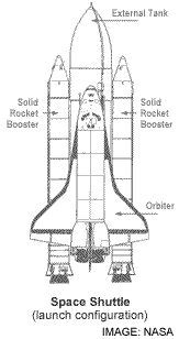 shuttle_launch_diagram_03.jpg